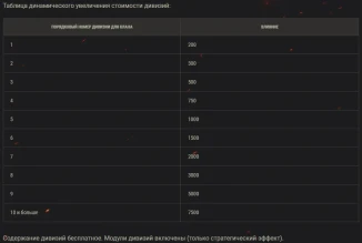17-й сезон на Глобальной карте World of Tanks 17-й сезон на Глобальной карте World of Tanks