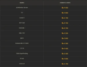 «Возвращение Ваффентрагера» в World of Tanks: дополнительные подробности «Возвращение Ваффентрагера» в World of Tanks: дополнительные подробности