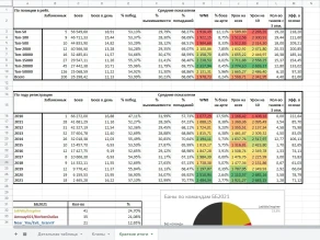 Список заблокированных игроков 18.6 волны банов в Ранговых боях World of Tanks Список заблокированных игроков 18.6 волны банов в Ранговых боях World of Tanks
