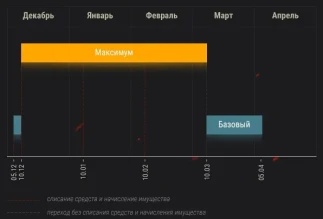Яндекс Плюс World of Tanks — новая подписка специально для танкистов Яндекс Плюс World of Tanks — новая подписка специально для танкистов