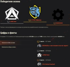 Итоги 17-ого сезона на Глобальной карте в World of Tanks Итоги 17-ого сезона на Глобальной карте в World of Tanks