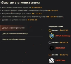 Итоги 17-ого сезона на Глобальной карте в World of Tanks Итоги 17-ого сезона на Глобальной карте в World of Tanks