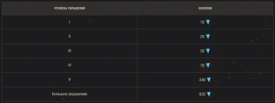 «Новогоднее наступление 2022»: всё об игровом событии в World of Tanks «Новогоднее наступление 2022»: всё об игровом событии в World of Tanks