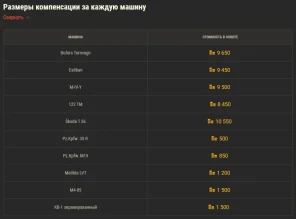 Вероятности выпадения в Больших коробках 2022 World of Tanks Вероятности выпадения в Больших коробках 2022 World of Tanks