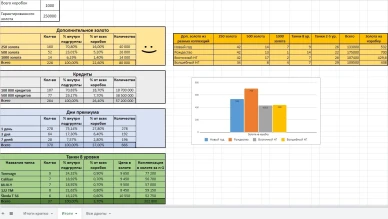 Большие коробки (лутбоксы) World of Tanks 2022: шансы, % и цифры на RU-регионе Большие коробки (лутбоксы) World of Tanks 2022: шансы, % и цифры на RU-регионе