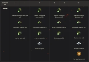 Подробности второго сезона Ранговых боёв 2021/2022 в World of Tanks Подробности второго сезона Ранговых боёв 2021/2022 в World of Tanks
