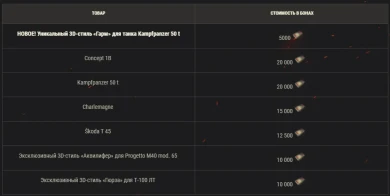 Подробности второго сезона Ранговых боёв 2021/2022 в World of Tanks Подробности второго сезона Ранговых боёв 2021/2022 в World of Tanks