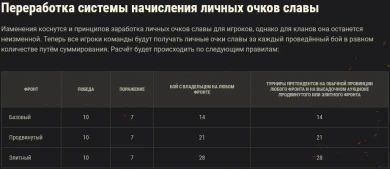 Подробности зимнего ивента «Противостояние» на Глобальной карте World of Tanks Подробности зимнего ивента «Противостояние» на Глобальной карте World of Tanks