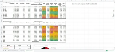 Подробности волны банов игроков после второго сезона Ранговых боёв 2021/2022 в World of Tanks Подробности волны банов игроков после второго сезона Ранговых боёв 2021/2022 в World of Tanks