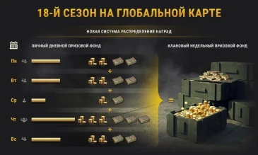 Регламент 18-ого «экспериментального» сезона на Глобальной карте в World of Tanks Регламент 18-ого «экспериментального» сезона на Глобальной карте в World of Tanks
