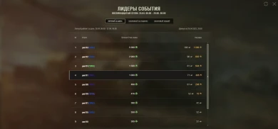 Регламент 18-ого «экспериментального» сезона на Глобальной карте в World of Tanks Регламент 18-ого «экспериментального» сезона на Глобальной карте в World of Tanks