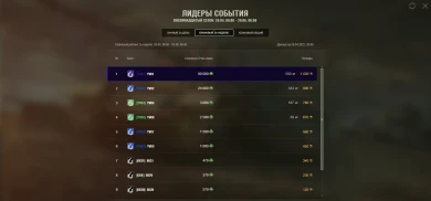 Регламент 18-ого «экспериментального» сезона на Глобальной карте в World of Tanks Регламент 18-ого «экспериментального» сезона на Глобальной карте в World of Tanks