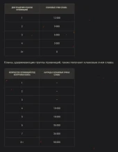 Регламент 18-ого «экспериментального» сезона на Глобальной карте в World of Tanks Регламент 18-ого «экспериментального» сезона на Глобальной карте в World of Tanks