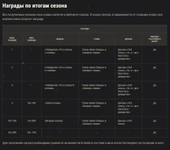 Регламент 18-ого «экспериментального» сезона на Глобальной карте в World of Tanks Регламент 18-ого «экспериментального» сезона на Глобальной карте в World of Tanks
