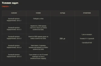 Подробности 8 сезона Боевого пропуска в World of Tanks Подробности 8 сезона Боевого пропуска в World of Tanks