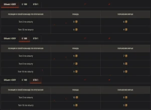 Подробности 8 сезона Боевого пропуска в World of Tanks Подробности 8 сезона Боевого пропуска в World of Tanks