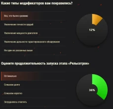 Режим «Аркада»: что думают игроки World of Tanks Режим «Аркада»: что думают игроки World of Tanks