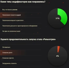 Режим «Аркада»: что думают игроки World of Tanks Режим «Аркада»: что думают игроки World of Tanks
