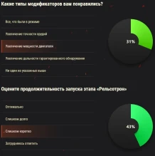 Режим «Аркада»: что думают игроки World of Tanks Режим «Аркада»: что думают игроки World of Tanks