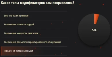 Режим «Аркада»: что думают игроки World of Tanks Режим «Аркада»: что думают игроки World of Tanks