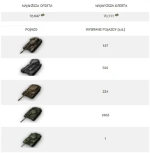Итоги Бонового аукциона ивента «Железный век» на EU сервере World of Tanks Итоги Бонового аукциона ивента «Железный век» на EU сервере World of Tanks