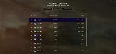 19-й сезон на Глобальной карте World of Tanks 19-й сезон на Глобальной карте World of Tanks