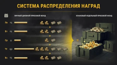 19-й сезон на Глобальной карте World of Tanks 19-й сезон на Глобальной карте World of Tanks
