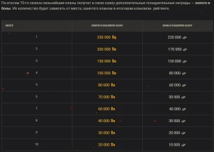 19-й сезон на Глобальной карте World of Tanks 19-й сезон на Глобальной карте World of Tanks