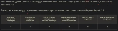 19-й сезон на Глобальной карте World of Tanks 19-й сезон на Глобальной карте World of Tanks