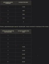 19-й сезон на Глобальной карте World of Tanks 19-й сезон на Глобальной карте World of Tanks