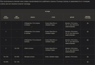 19-й сезон на Глобальной карте World of Tanks 19-й сезон на Глобальной карте World of Tanks