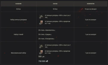 19-й сезон на Глобальной карте World of Tanks 19-й сезон на Глобальной карте World of Tanks