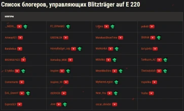 Охота на Blitzträger auf E 220. Первый раунд в World of Tanks Охота на Blitzträger auf E 220. Первый раунд в World of Tanks