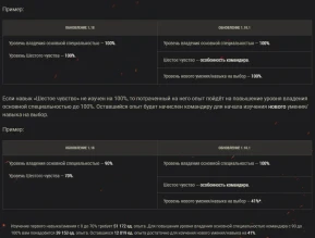 Шестое чувство: особенность командиров экипажей в World of Tanks Шестое чувство: особенность командиров экипажей в World of Tanks