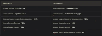 Шестое чувство: особенность командиров экипажей в World of Tanks Шестое чувство: особенность командиров экипажей в World of Tanks