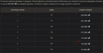 Линия фронта возвращается в Мир танков: последний семидневный запуск в 2022 году Линия фронта возвращается в Мир танков: последний семидневный запуск в 2022 году