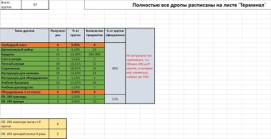 Новогодние коробки в Мире танков 2023: шансы, % и статистика + Терминал с подарками Новогодние коробки в Мире танков 2023: шансы, % и статистика + Терминал с подарками