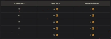 Подробности про «Боевой пропуск: Тридевятое царство» в Мире танков Подробности про «Боевой пропуск: Тридевятое царство» в Мире танков