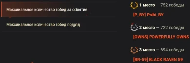Итоги ивента «Боги войны» на глобальной карте Мира танков Итоги ивента «Боги войны» на глобальной карте Мира танков