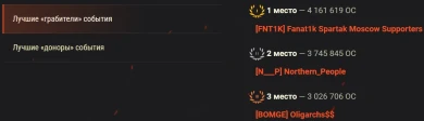 Итоги ивента «Боги войны» на глобальной карте Мира танков Итоги ивента «Боги войны» на глобальной карте Мира танков