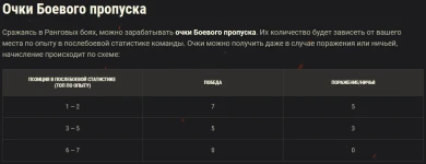 Ранговые бои 2023: сезон 7x7, 8 лвл в Мире танков Ранговые бои 2023: сезон 7x7, 8 лвл в Мире танков
