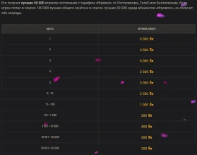Киберспортивный Турнир «Легендарный охотник» в Мире танков. Деньги получат 5000 игроков Киберспортивный Турнир «Легендарный охотник» в Мире танков. Деньги получат 5000 игроков