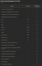 «Песнь о зубре»: 4-ая глава Боевого пропуска в Мире танков «Песнь о зубре»: 4-ая глава Боевого пропуска в Мире танков