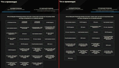 Яндекс Плюс и «Мир танков». Акция 2023 г. Яндекс Плюс и «Мир танков». Акция 2023 г.