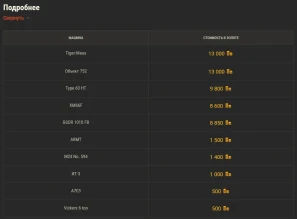 Большие новогодние коробки 2024 World of Tanks. Состав Большие новогодние коробки 2024 World of Tanks. Состав