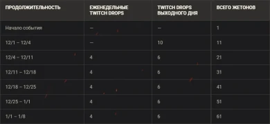 Настоящие сокровища в праздничном Магазине жетонов World of Tanks Настоящие сокровища в праздничном Магазине жетонов World of Tanks