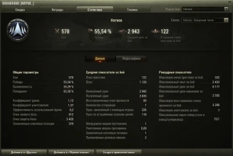 Затрачиваемое время игры в режиме Натиск в сравнении с Ранговыми боями World of Tanks Затрачиваемое время игры в режиме Натиск в сравнении с Ранговыми боями World of Tanks