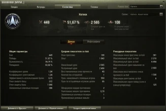 Затрачиваемое время игры в режиме Натиск в сравнении с Ранговыми боями World of Tanks Затрачиваемое время игры в режиме Натиск в сравнении с Ранговыми боями World of Tanks