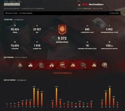 Затрачиваемое время игры в режиме Натиск в сравнении с Ранговыми боями World of Tanks Затрачиваемое время игры в режиме Натиск в сравнении с Ранговыми боями World of Tanks