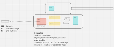 Внутренние модули танков Cold War (Project CW). Часть 4 Внутренние модули танков Cold War (Project CW). Часть 4